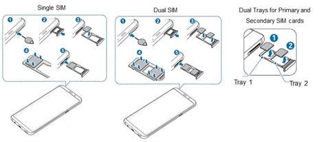 Install or remove SIM card .